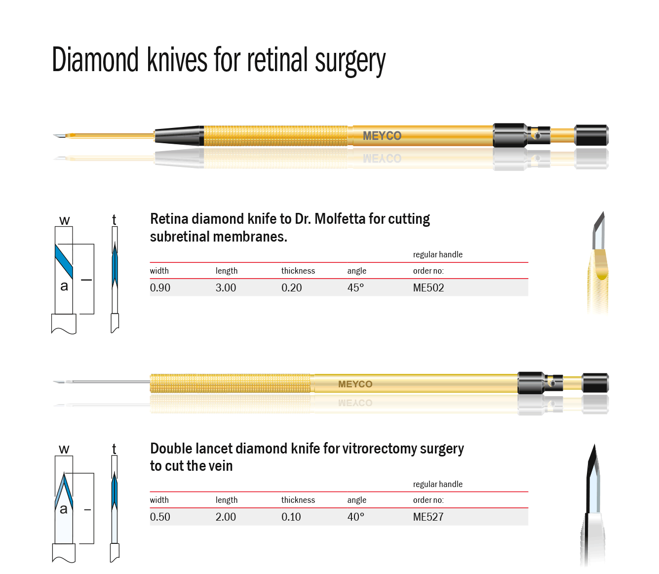 Diamond knives for retinal surgery