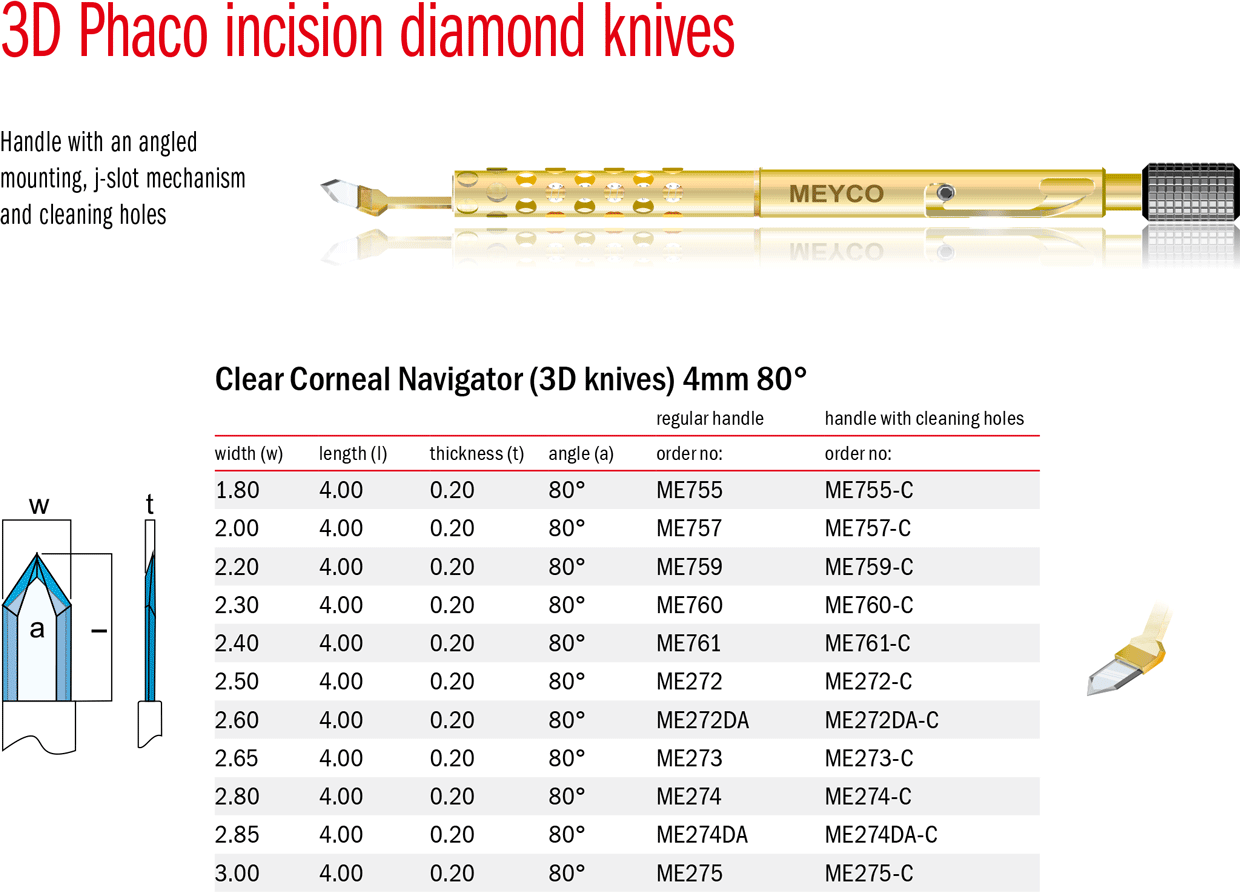 3D Phaco Inicison diamond knives